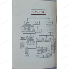 تثبيت حجية السنة ونقض أصول المنكرين